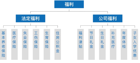 福利.png